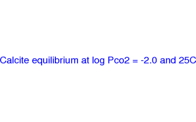 Calcite equilibrium at log Pco2 = -2.0 and 25C