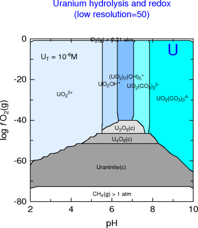 U-CO2-H2O (low resolution)