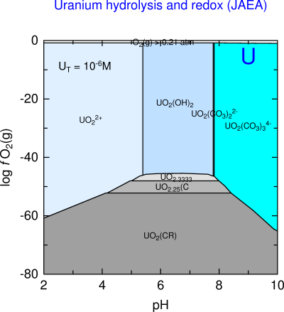 U-CO2-H2O (JAEA)
