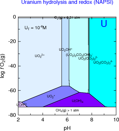U-CO2-H2O (NAPSI.dat)