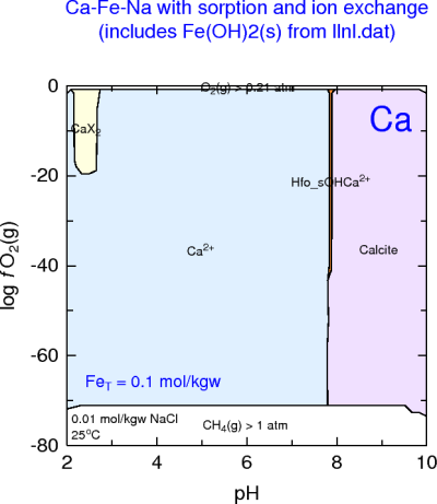Fe-Ca-X-H2O (ion exchange)
