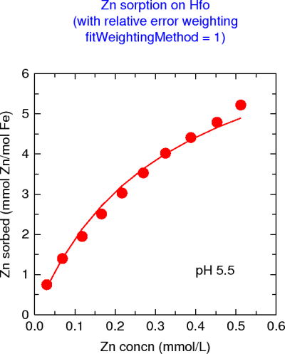 Fit Langmuir isotherm (relative error weighting)