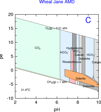 CO2-Ca-Mg-Mn-Zn...-H2O (mine water)